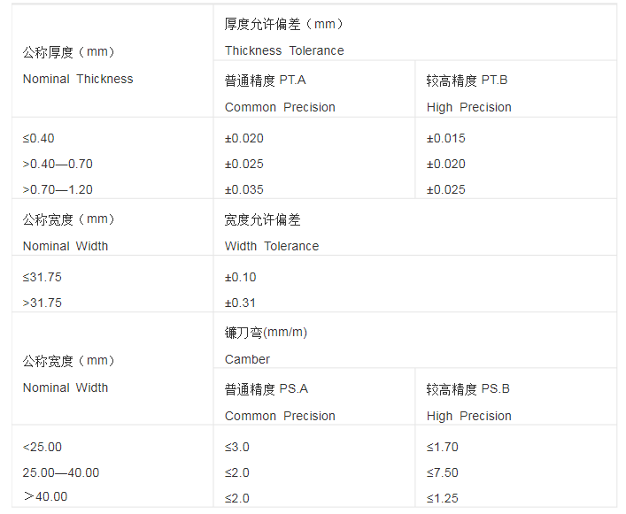 鋼板厚度運(yùn)行允許偏差